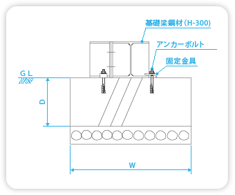 基礎断面図