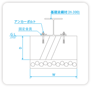 基礎断面図