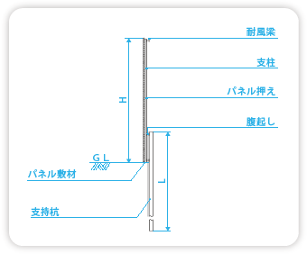 基礎断面図（杭式）