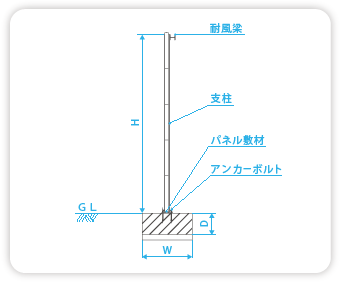 基礎断面図（自立式）