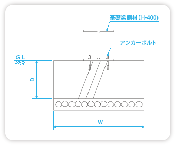 基礎断面図