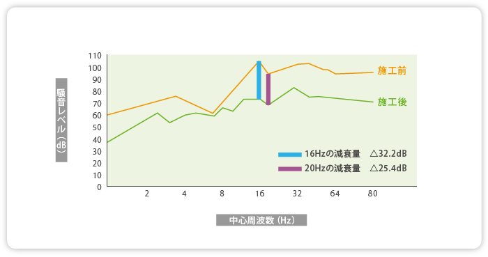 防音効果