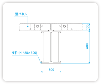 取合図