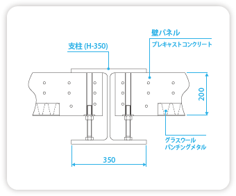 取合図