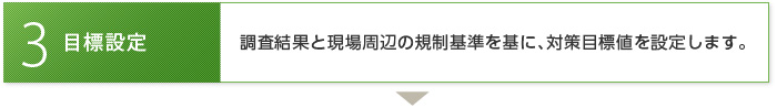 目標設定 