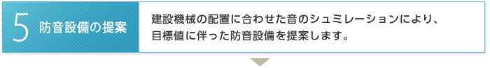 防音設備の提案